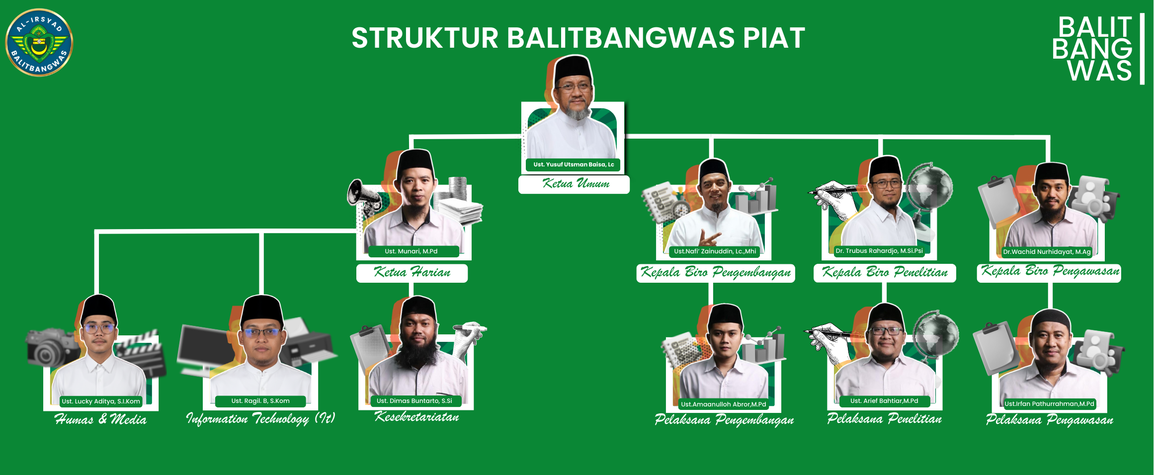Struktur Organisasi BALITBANGWAS
